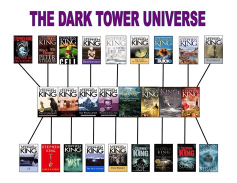 Are All of Stephen King's Books Connected: A Deep Dive into His Literary Universe