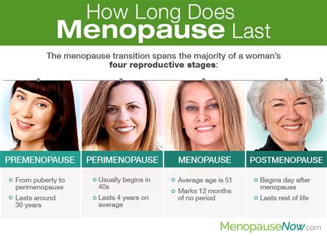 how long is menopause the musical how long does menopause last?